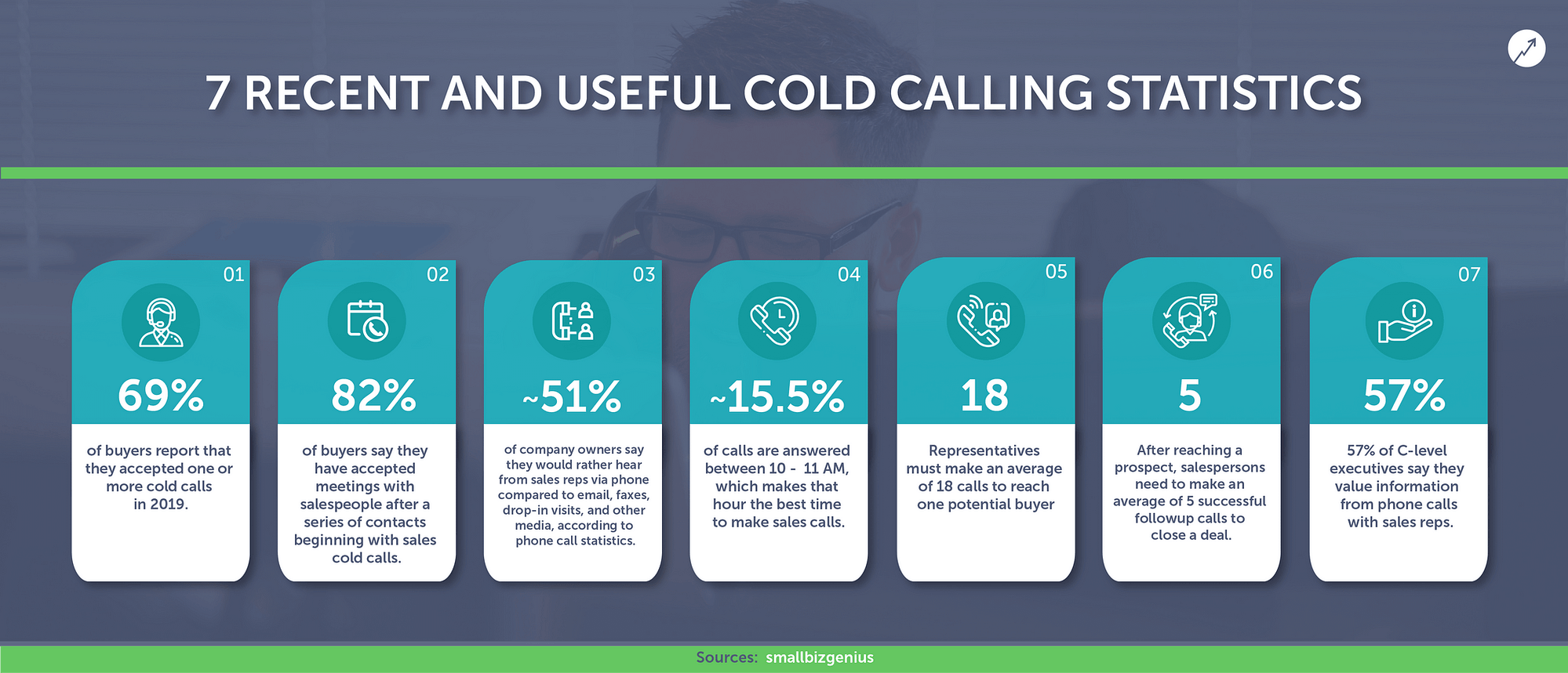 Does Cold Calling Work for B2B Businesses to Reach Prospects?