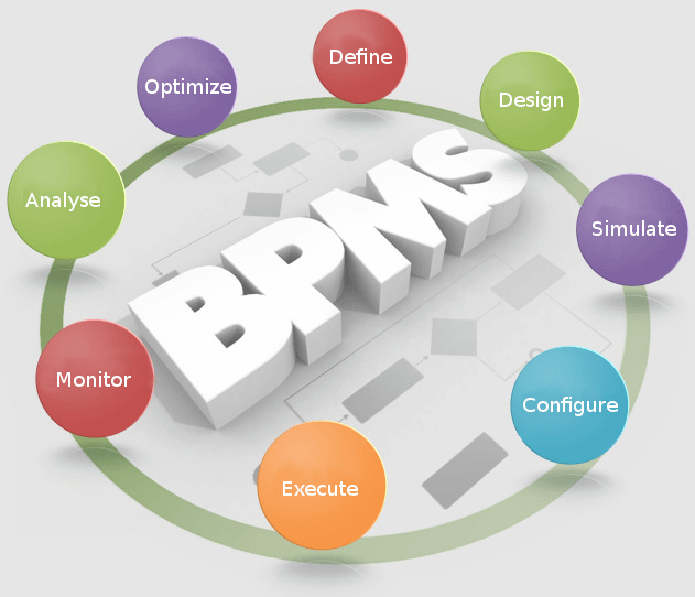 Why Your Business Needs BPM Software